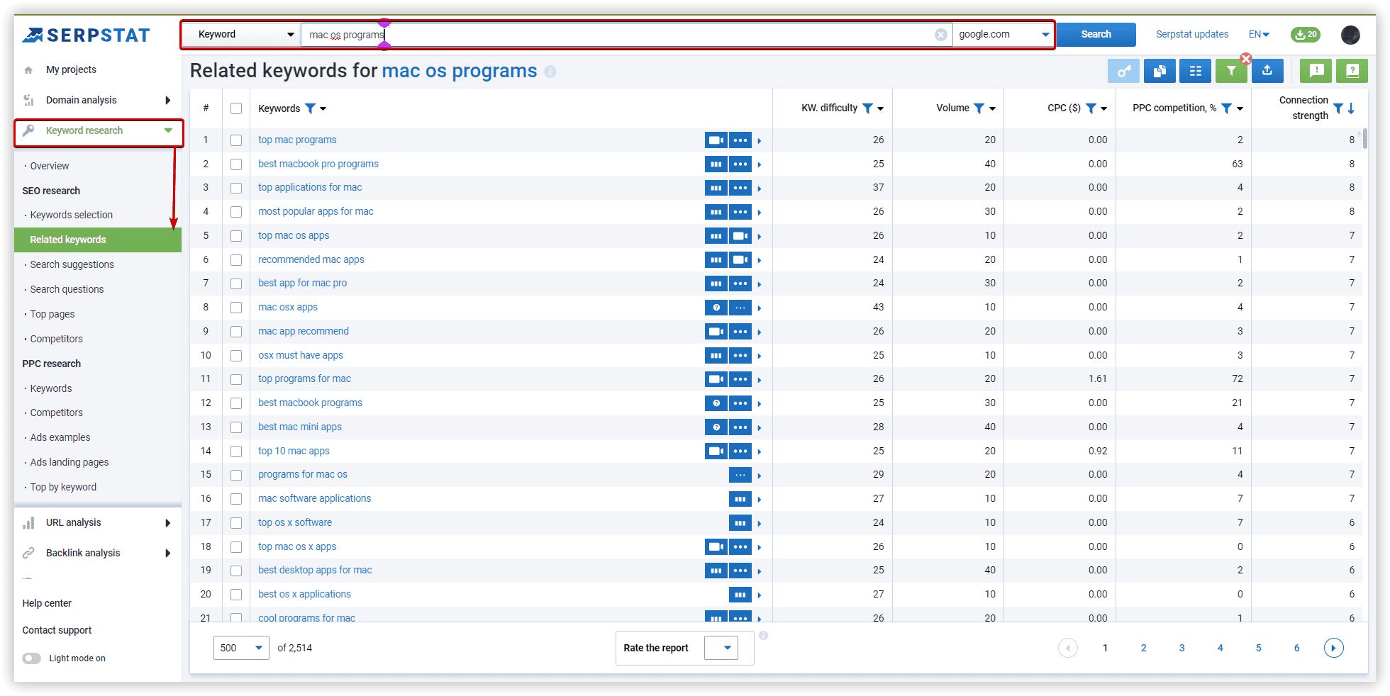 Serpstat, Related keywords