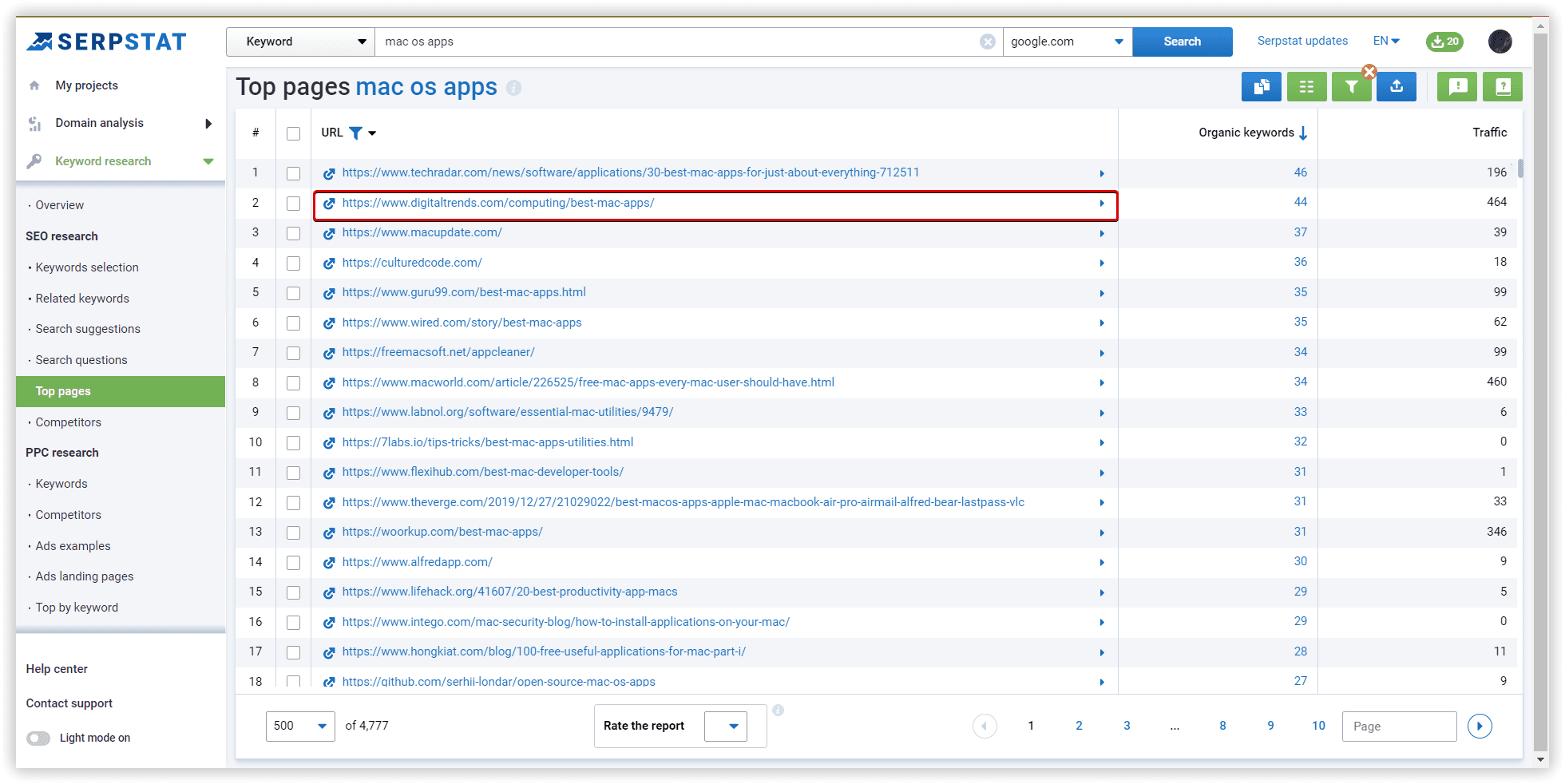 Top pages