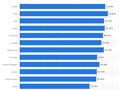 Google search traffic