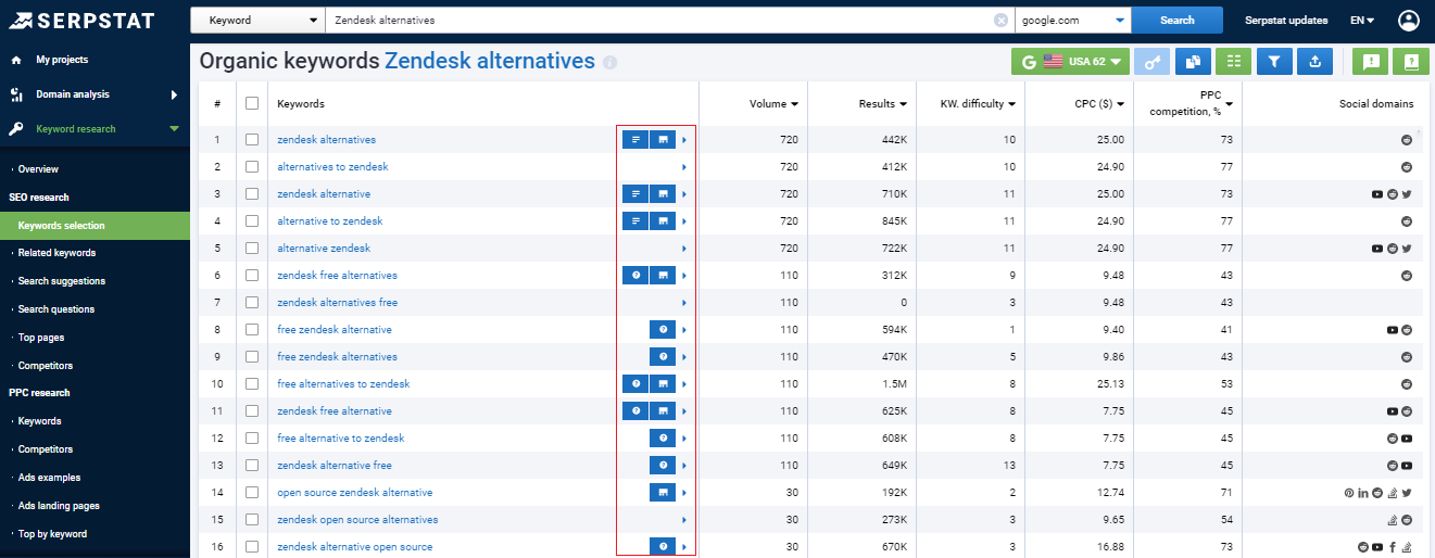 Serpstat's Keyword research tool
