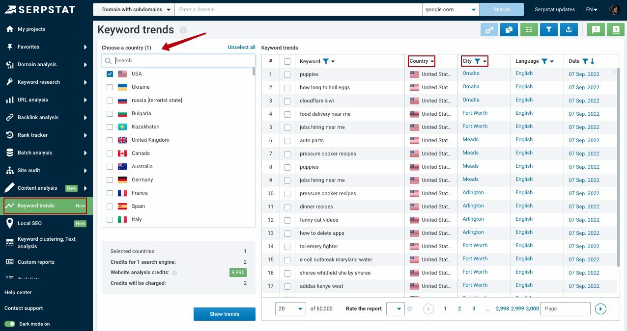 Serpstat Keyword Trends tool