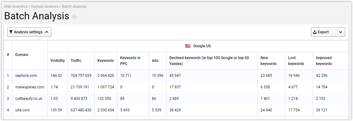 Why Serpstat Is A Must Have For A Marketer: Unobvious Cases And Comments 16261788398611