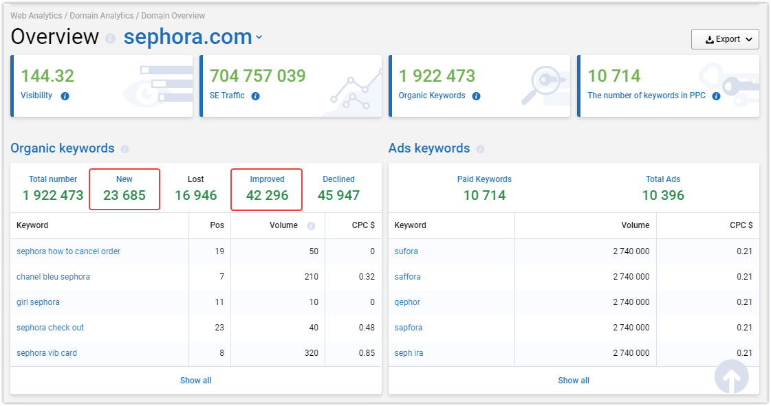 Why Serpstat Is A Must Have For A Marketer: Unobvious Cases And Comments 16261788398614