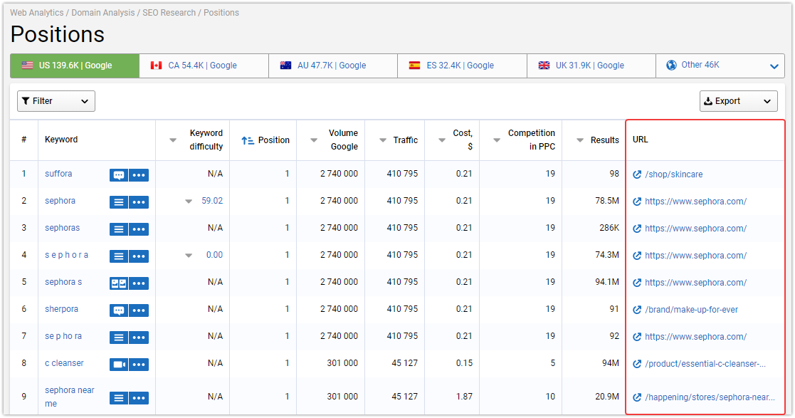 Why Serpstat Is A Must Have For A Marketer: Unobvious Cases And Comments 16261788398615