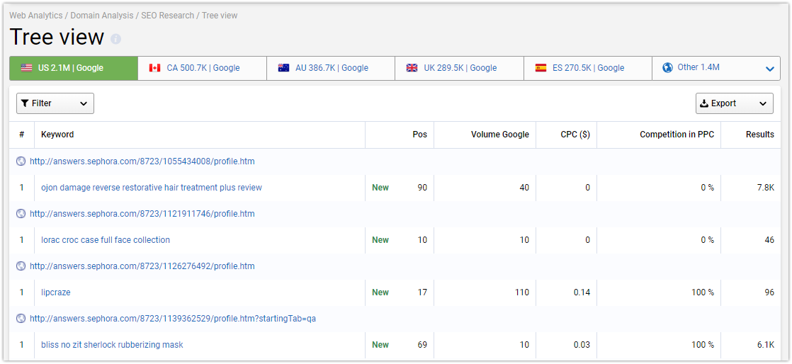 Why Serpstat Is A Must Have For A Marketer: Unobvious Cases And Comments 16261788398620