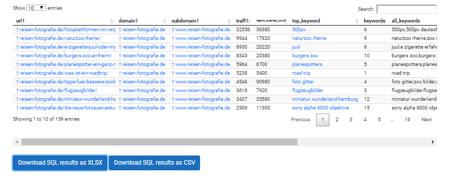 Wie hackst du einen Contentplan deiner Wettbewerber? Schritt-für-Schritt-Anleitung 16261788257259