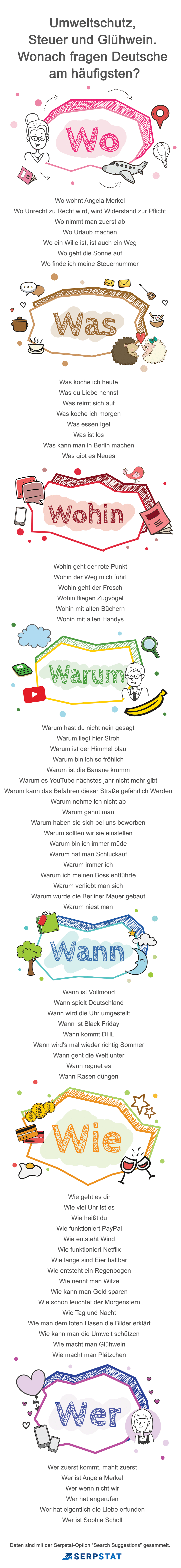 Wonach fragen Deutsche am häufigsten? Quiz! 16261788224341
