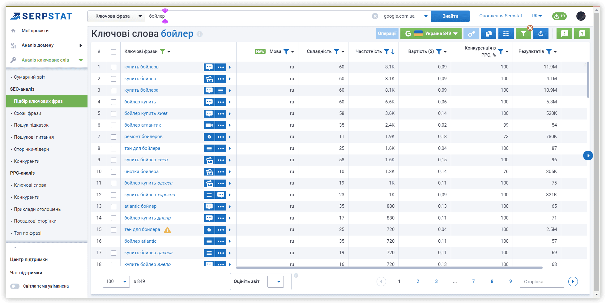 Результат