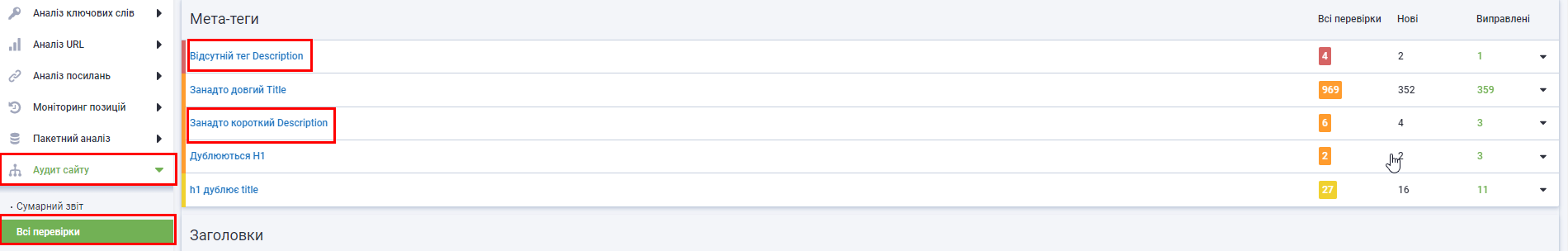 Ошибки в Description. Отчет Serpstat