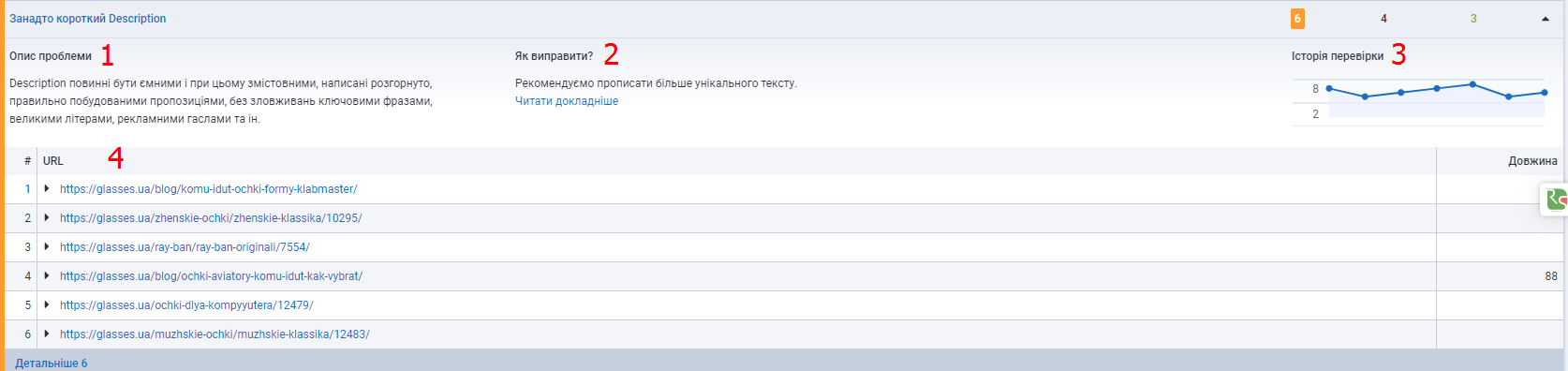 Отчет Serpstat детальная проверка ошибки в Description