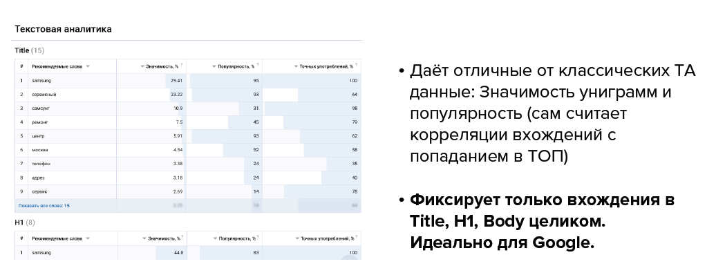 Текстовая аналитика в Serpstat